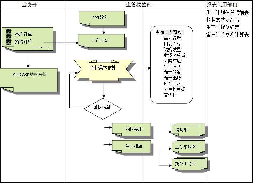 ERP米兰官方站网页版-米兰MiLan（中国）
