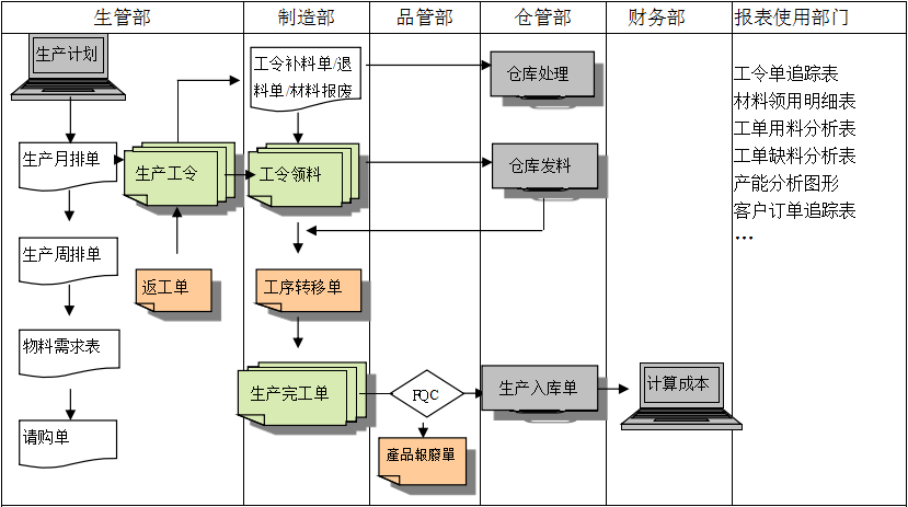 生产制造ERP米兰官方站网页版-米兰MiLan（中国）
