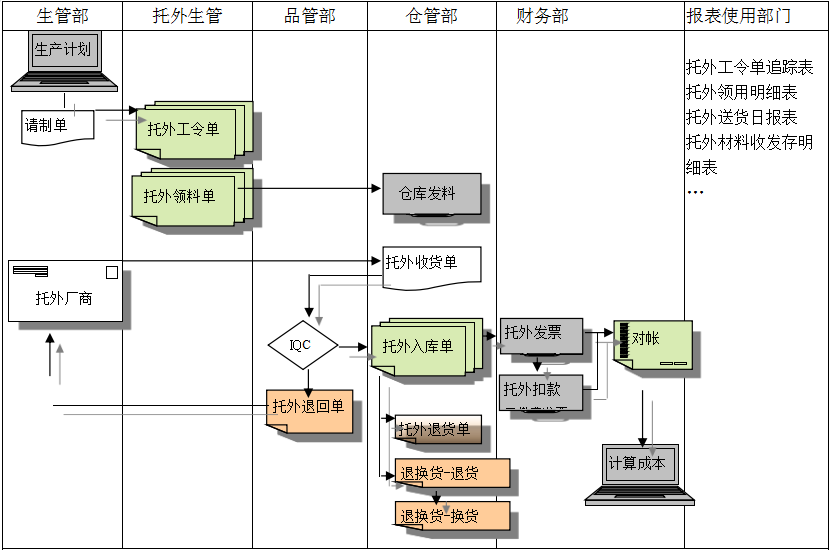 ERP米兰官方站网页版-米兰MiLan（中国）
