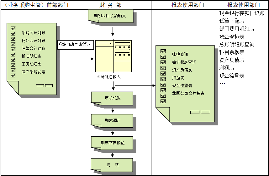 ERP米兰官方站网页版-米兰MiLan（中国）
