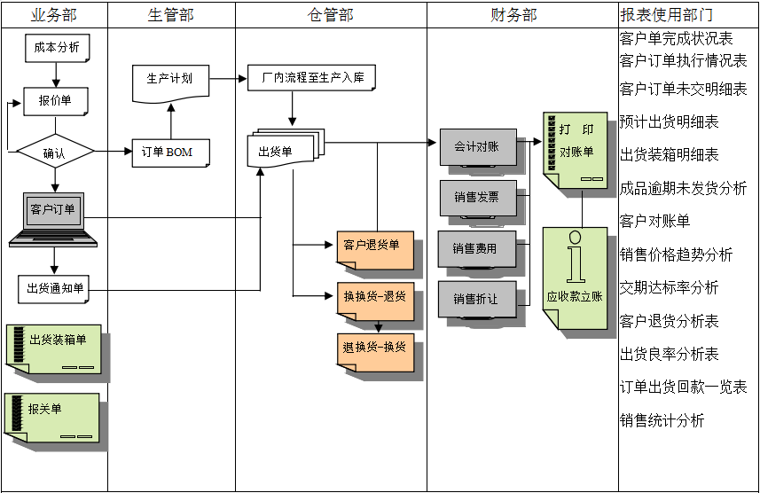 erp米兰官方站网页版-米兰MiLan（中国）
实施前要做好基础管理