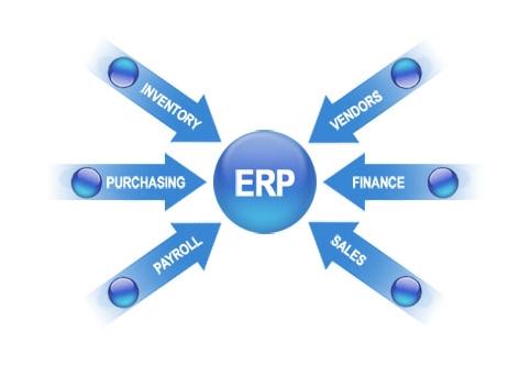 ERP米兰官方站网页版-米兰MiLan（中国）
实施的风险要如何防范?