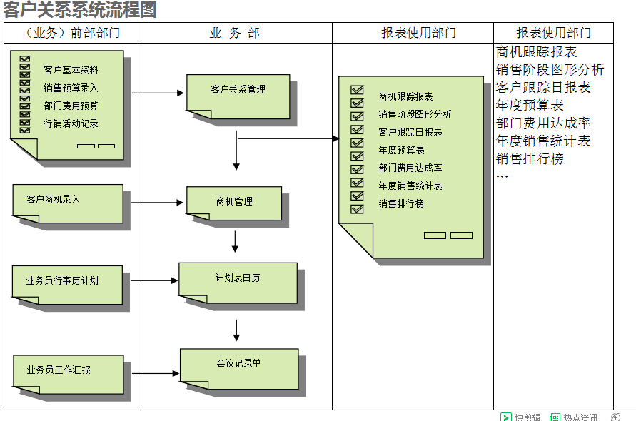 　ERP米兰官方站网页版-米兰MiLan（中国）
的具体操作步骤是怎样的