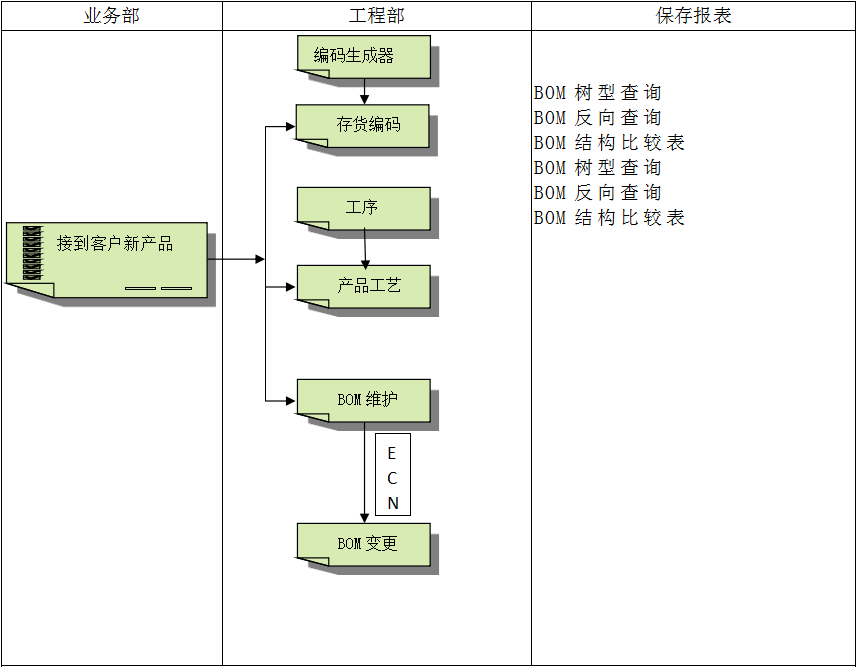 ERP软件米兰官方站网页版-米兰MiLan（中国）
