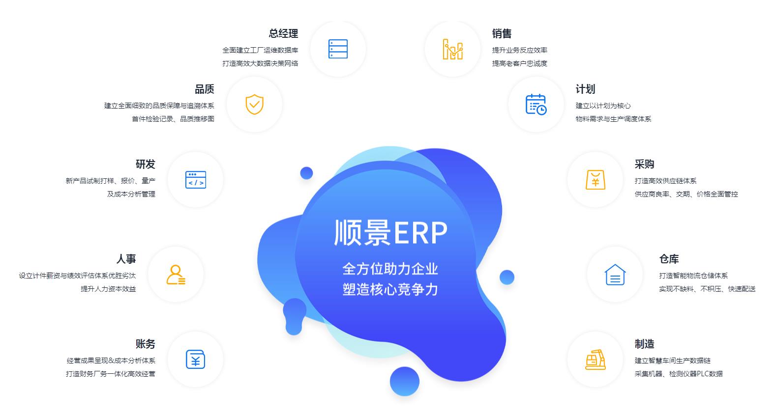 ERP米兰官方站网页版-米兰MiLan（中国）

