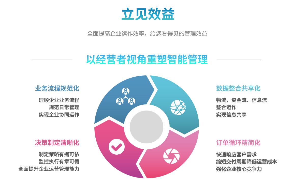 ERP米兰官方站网页版-米兰MiLan（中国）
