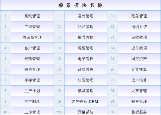 ERP米兰官方站网页版-米兰MiLan（中国）
