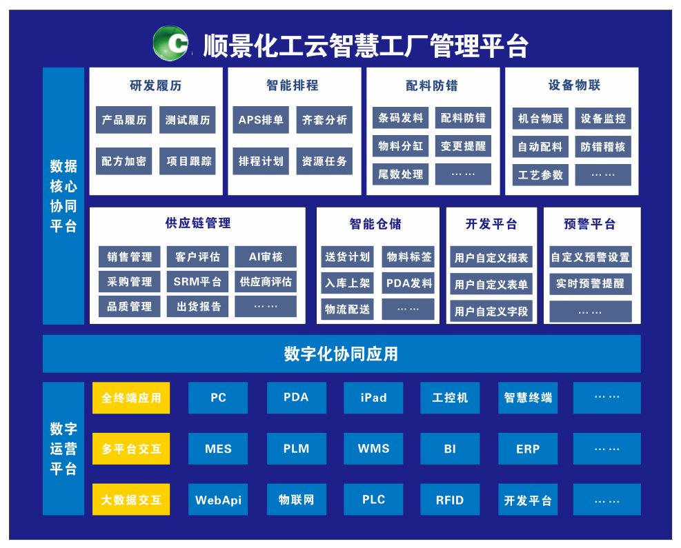 米兰官方站网页版-米兰MiLan(中国)化工云智慧工厂管理平台 米兰官方站网页版-米兰MiLan(中国)化工云智慧工厂管理平台